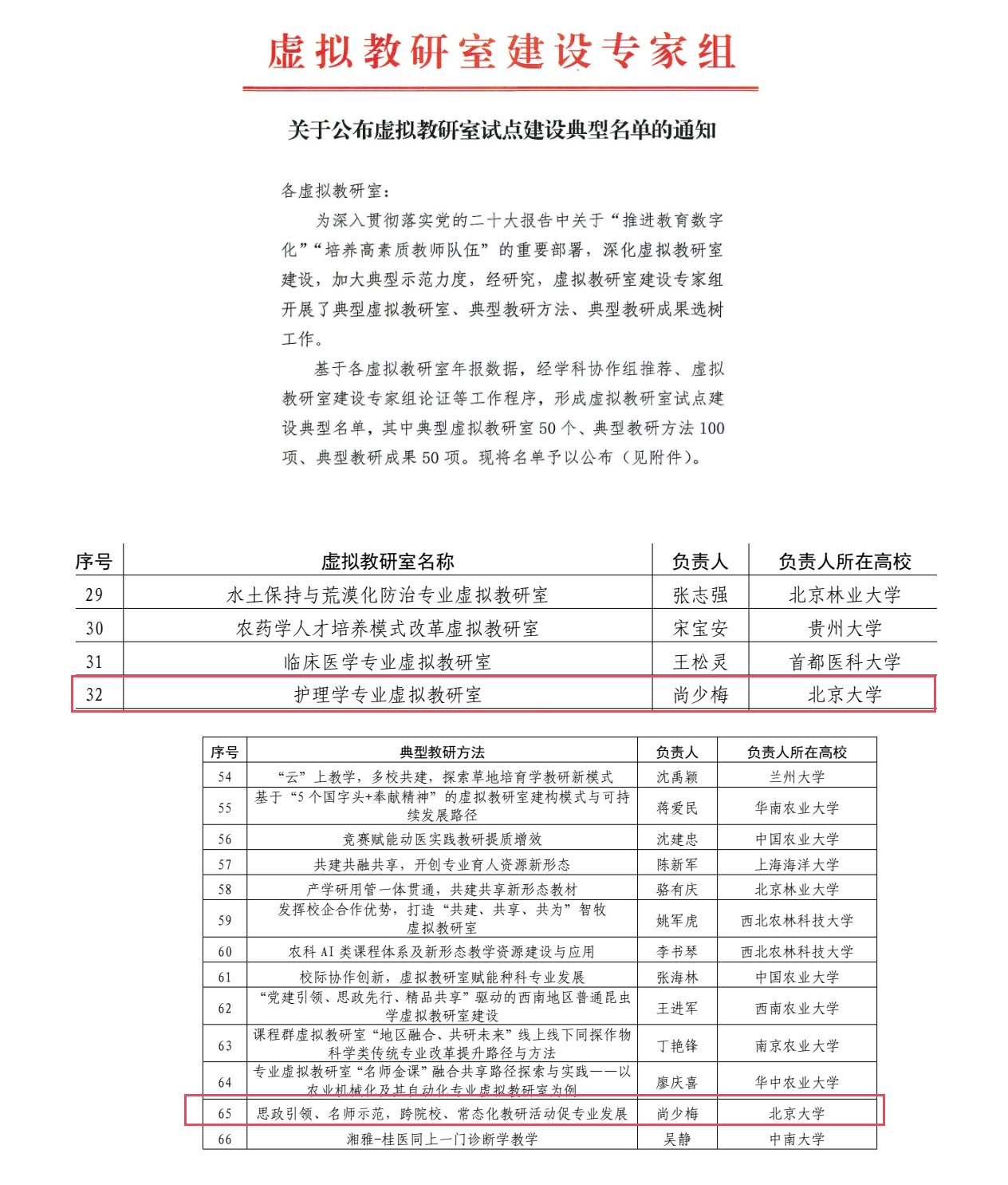 beat365在线登录平台牵头的教育部护理学专业虚拟教研室入选试点建设典型名单(20231215)_01.png